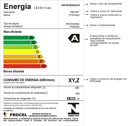 Etiqueta-Selo-Procel